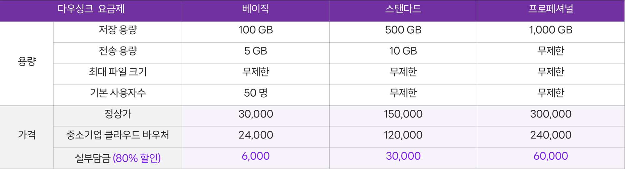 다우싱크 요금제-2 다우싱크 요금제-2