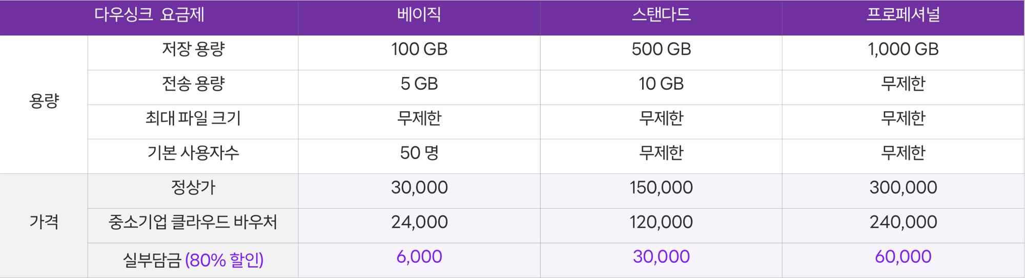 다우싱크 요금제-2