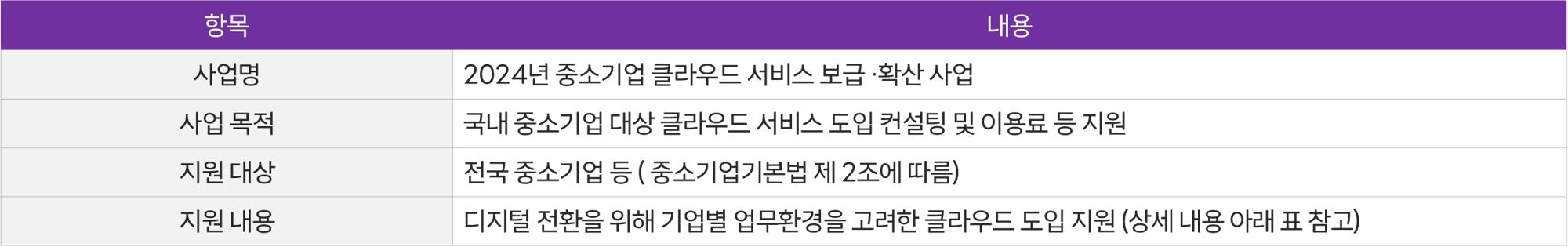 사업내용-1-1 사업내용-1-1