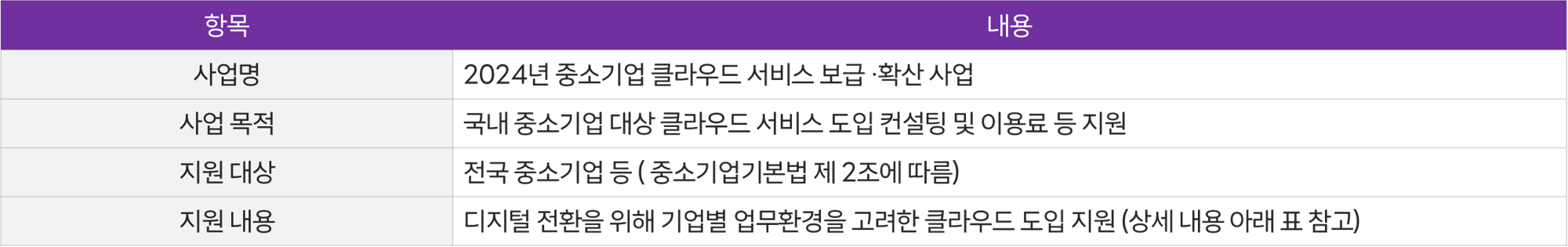 사업내용-1-1