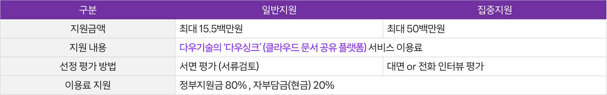 지원내용-3 지원내용-3