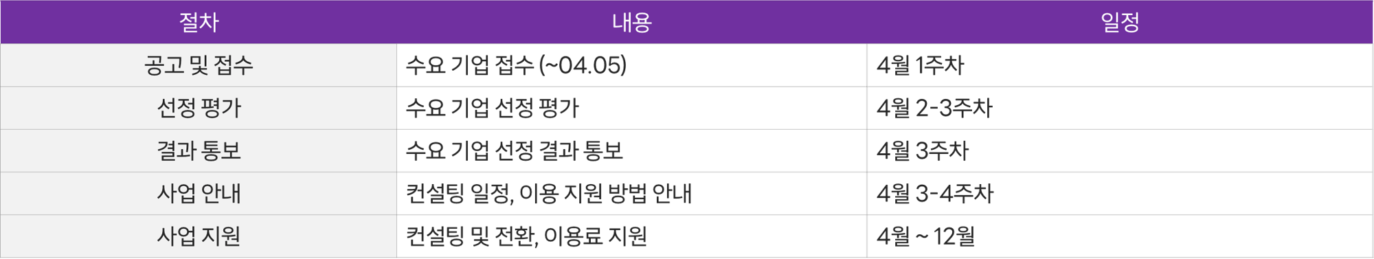 진행일정-1 진행일정-1