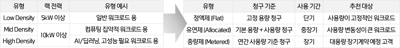 코로케이션 이벤트-1